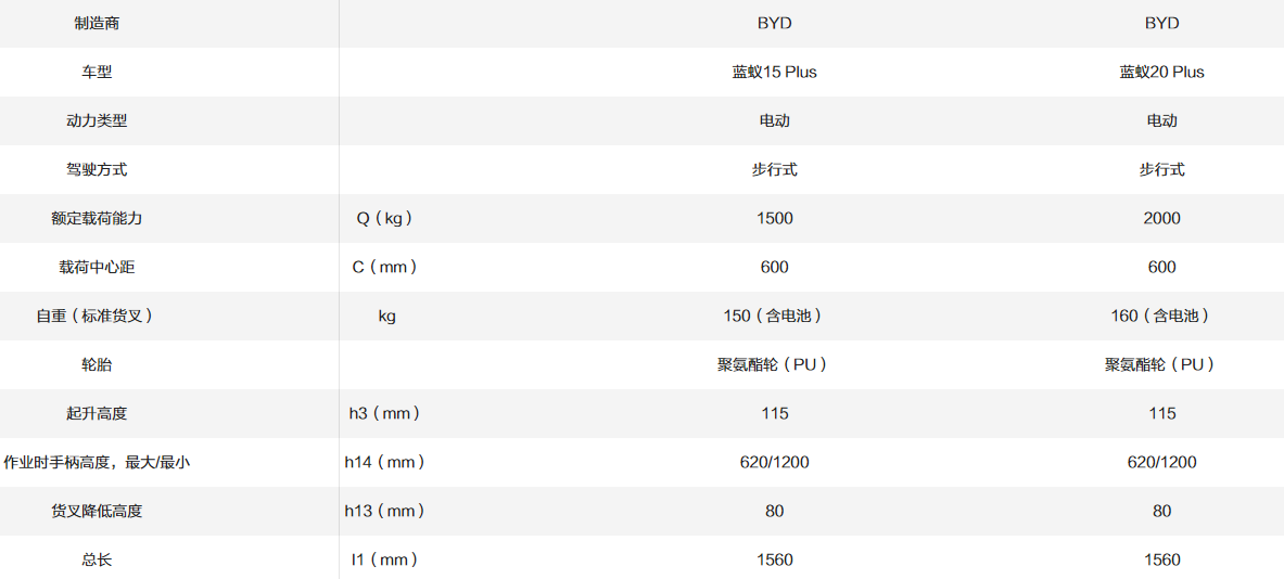 蓝蚁15/20Plus_1.5~2.0T微型搬运车